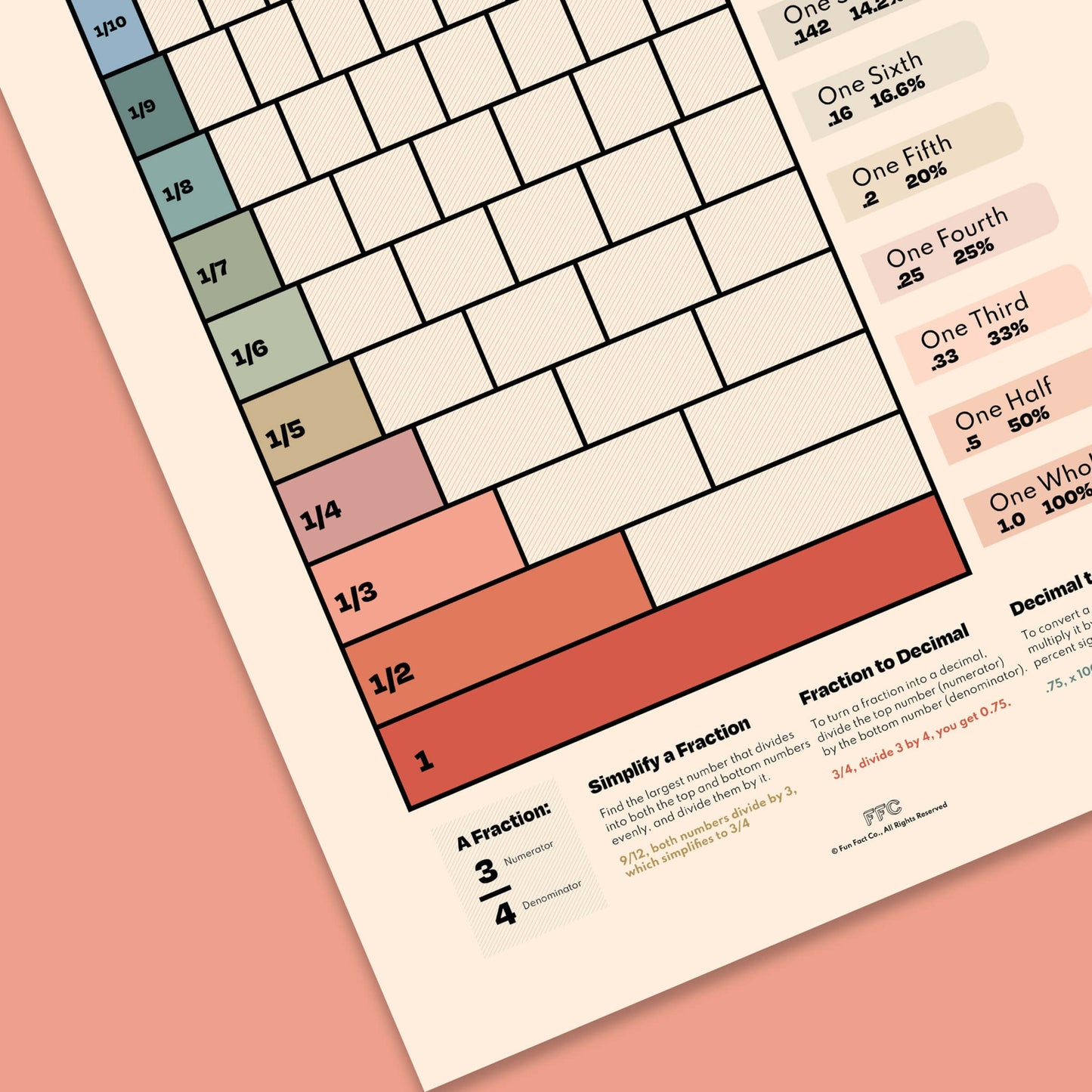 Fractions Chart Print - mosswell.us