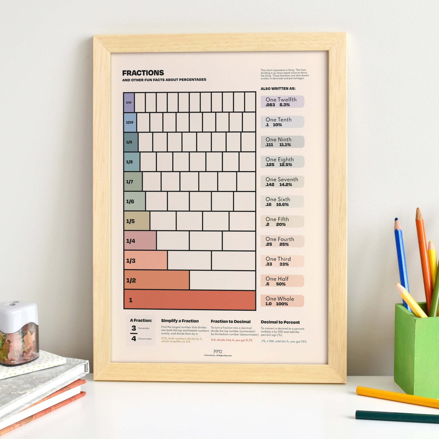 Fractions Chart Print - mosswell.us