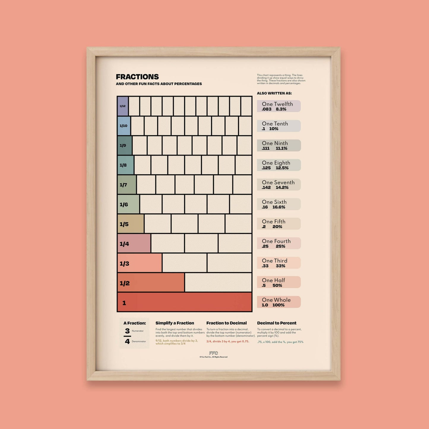 Fractions Chart Print - mosswell.us