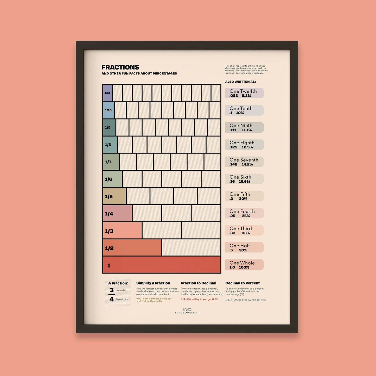 Fractions Chart Print - mosswell.us