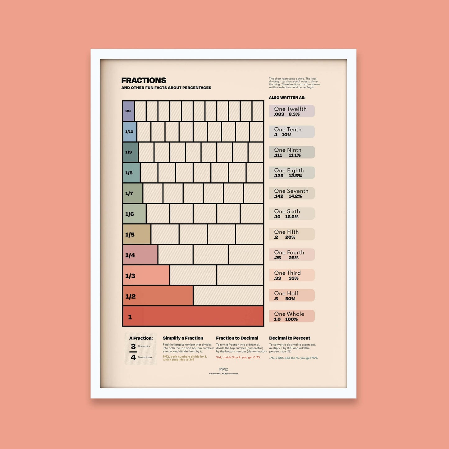 Fractions Chart Print - mosswell.us