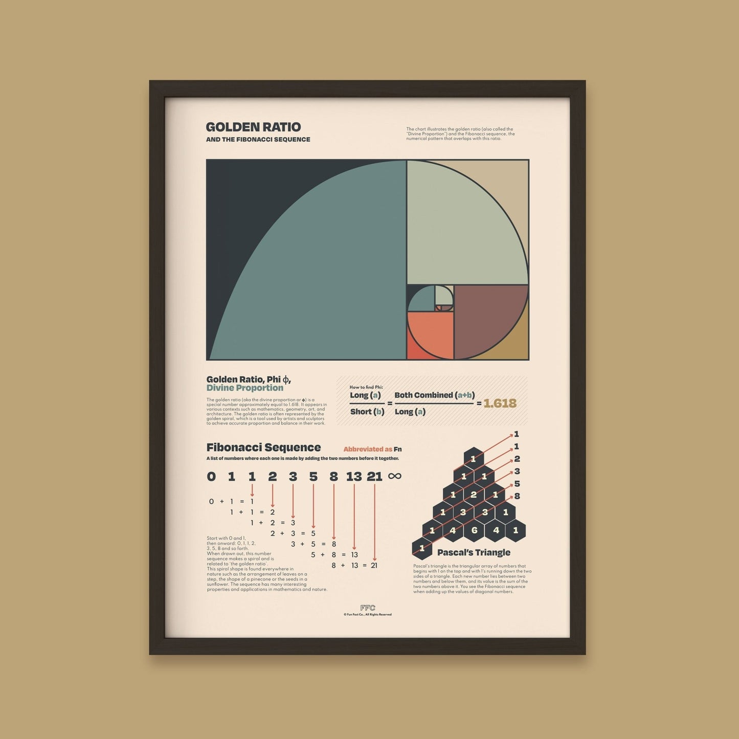 Golden Ratio Chart Print - mosswell.us