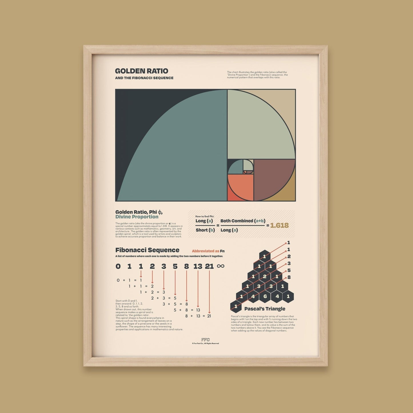 Golden Ratio Chart Print - mosswell.us