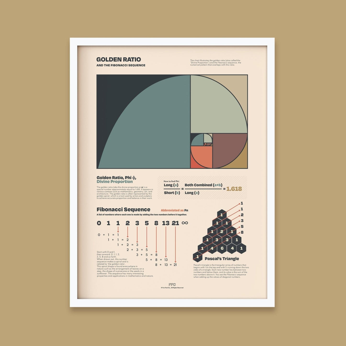 Golden Ratio Chart Print - mosswell.us
