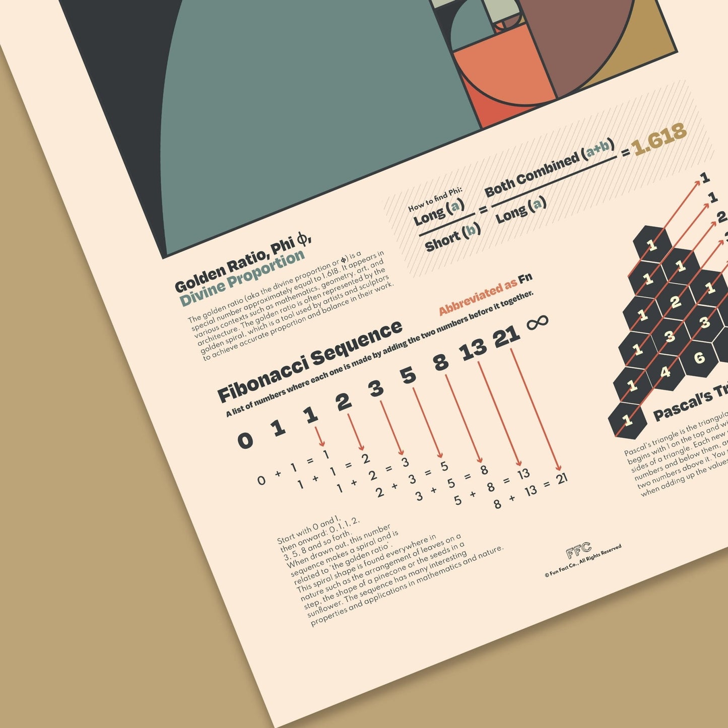 Golden Ratio Chart Print - mosswell.us