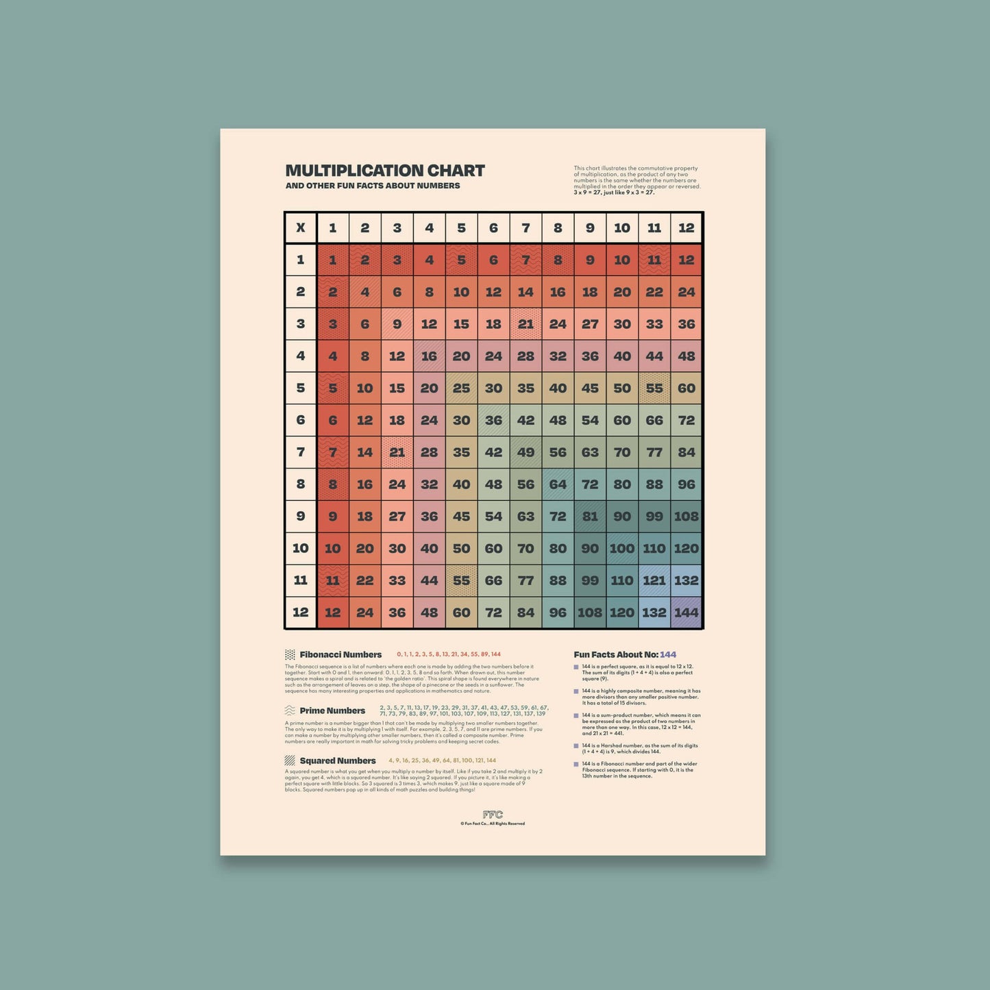 Multiplication Table Print - mosswell.us
