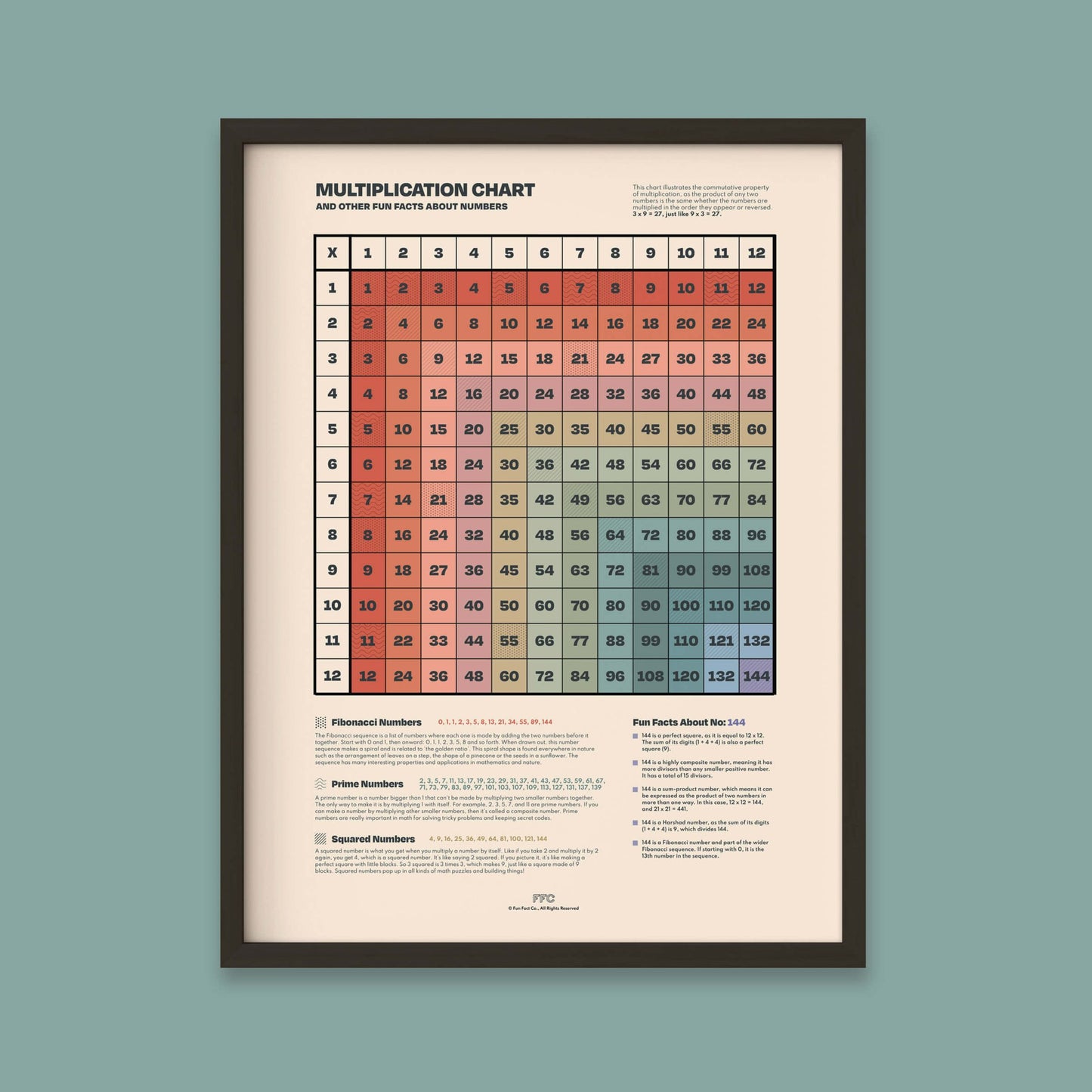 Multiplication Table Print - mosswell.us