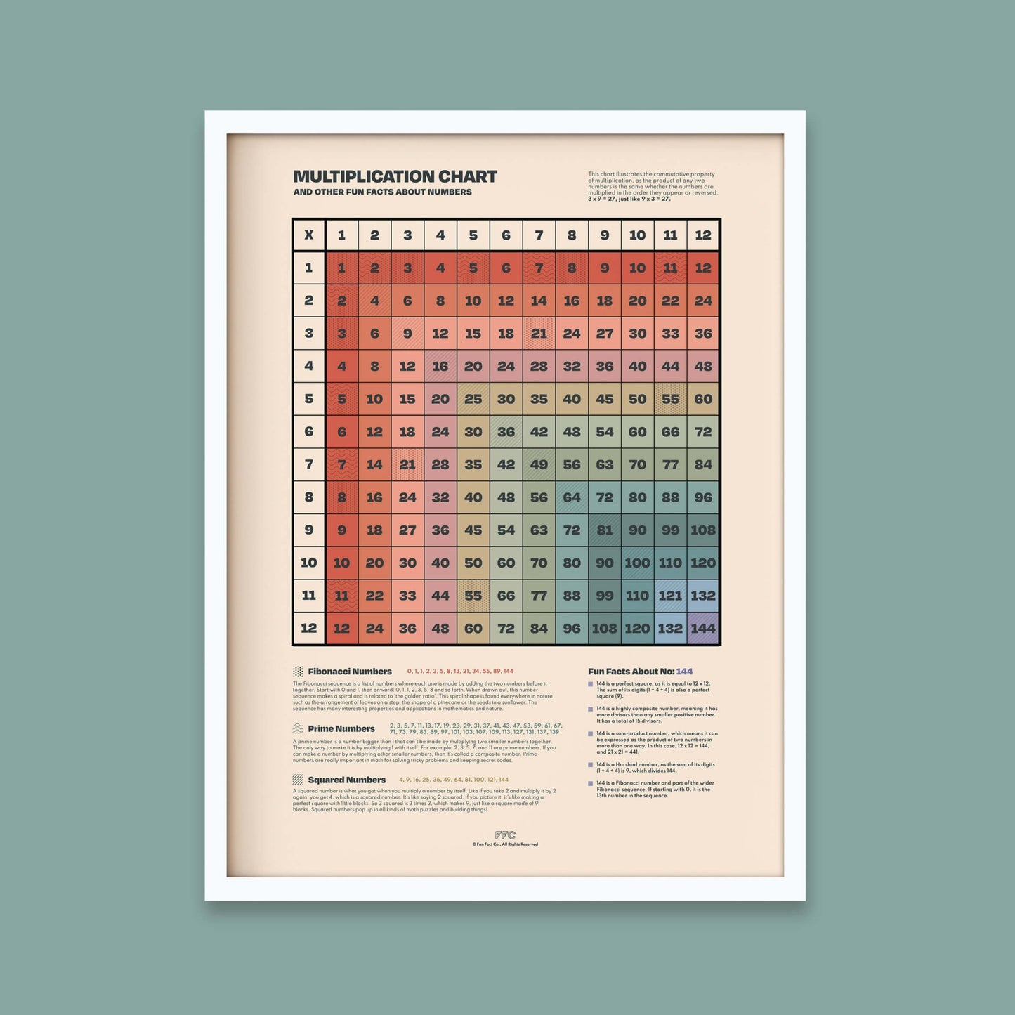 Multiplication Table Print - mosswell.us