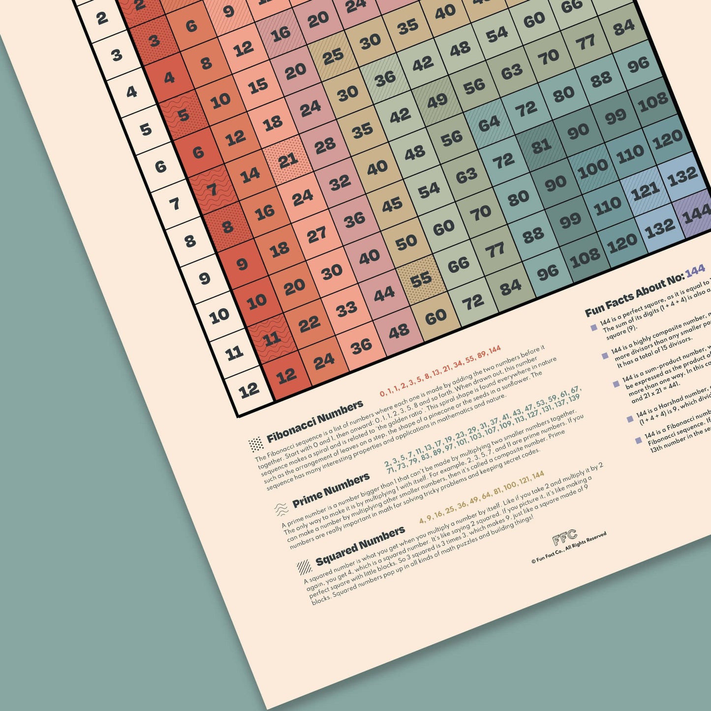 Multiplication Table Print - mosswell.us