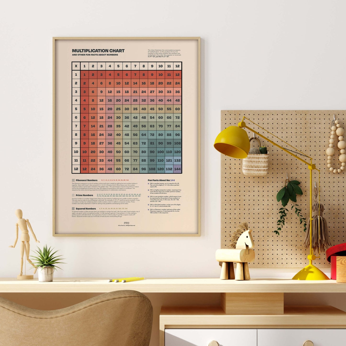 Multiplication Table Print - mosswell.us