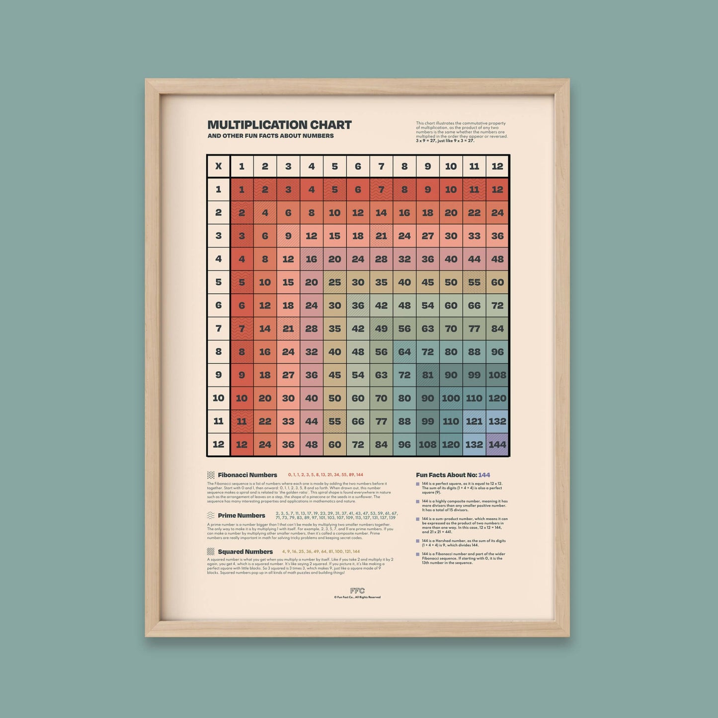 Multiplication Table Print - mosswell.us