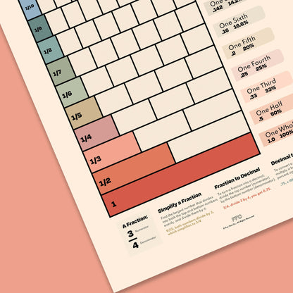 Fractions Chart Print - mosswell.us