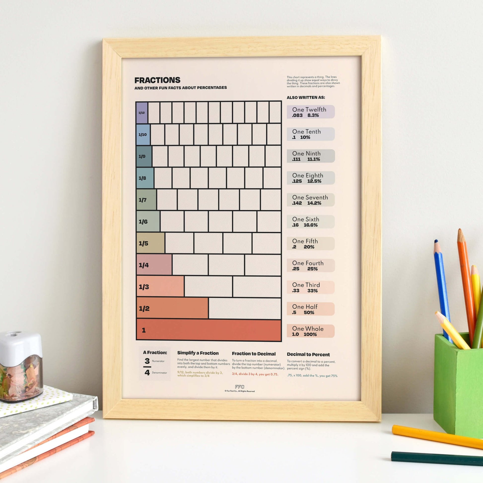 Fractions Chart Print - mosswell.us