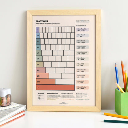 Fractions Chart Print - mosswell.us