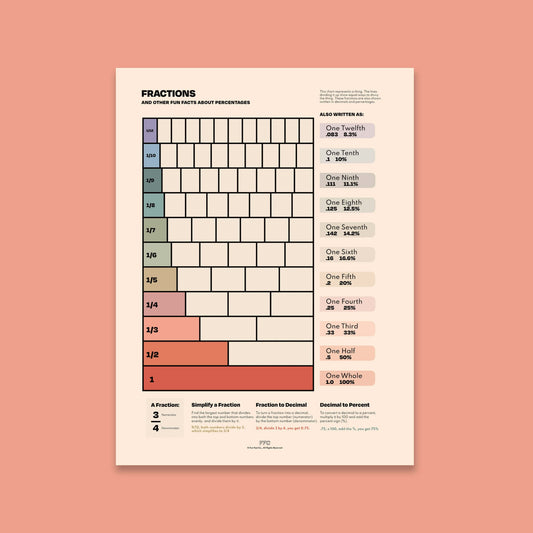 Fractions Chart Print - mosswell.us