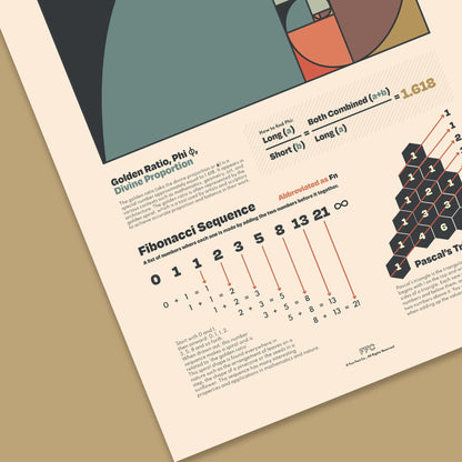 Golden Ratio Chart Print - mosswell.us