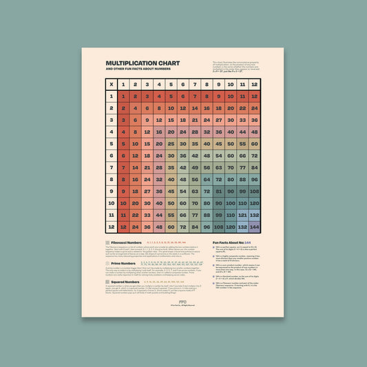 Multiplication Table Print - mosswell.us