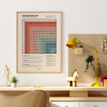 Multiplication Table Print - mosswell.us