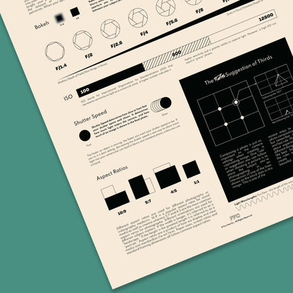 Photography Chart Print - mosswell.us